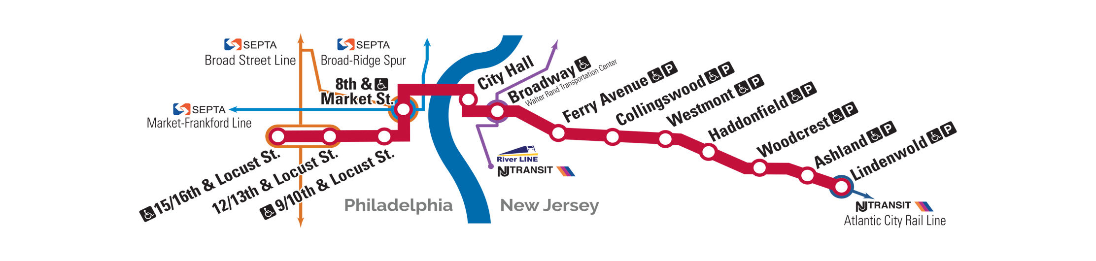 PATCO Speedline provides commuter train rides near me in South Jersey.